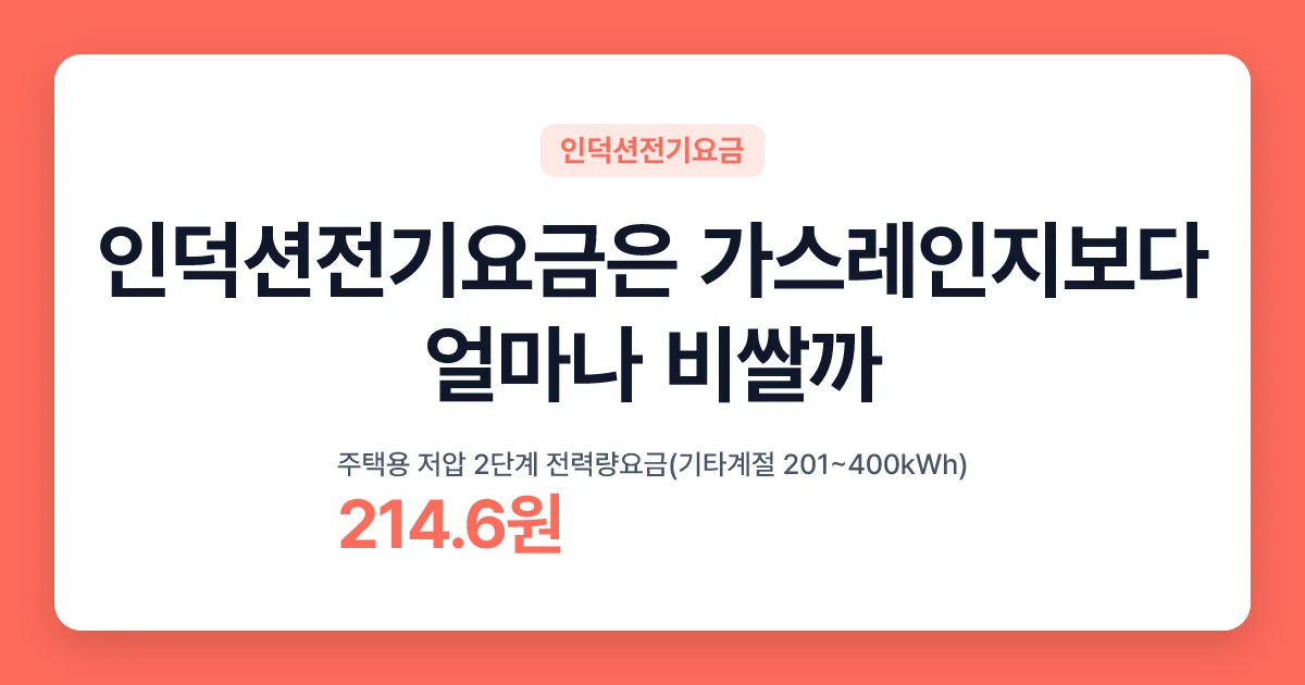 인덕션전기요금은 가스레인지보다 얼마나 비쌀까 핵심 숫자 카드
