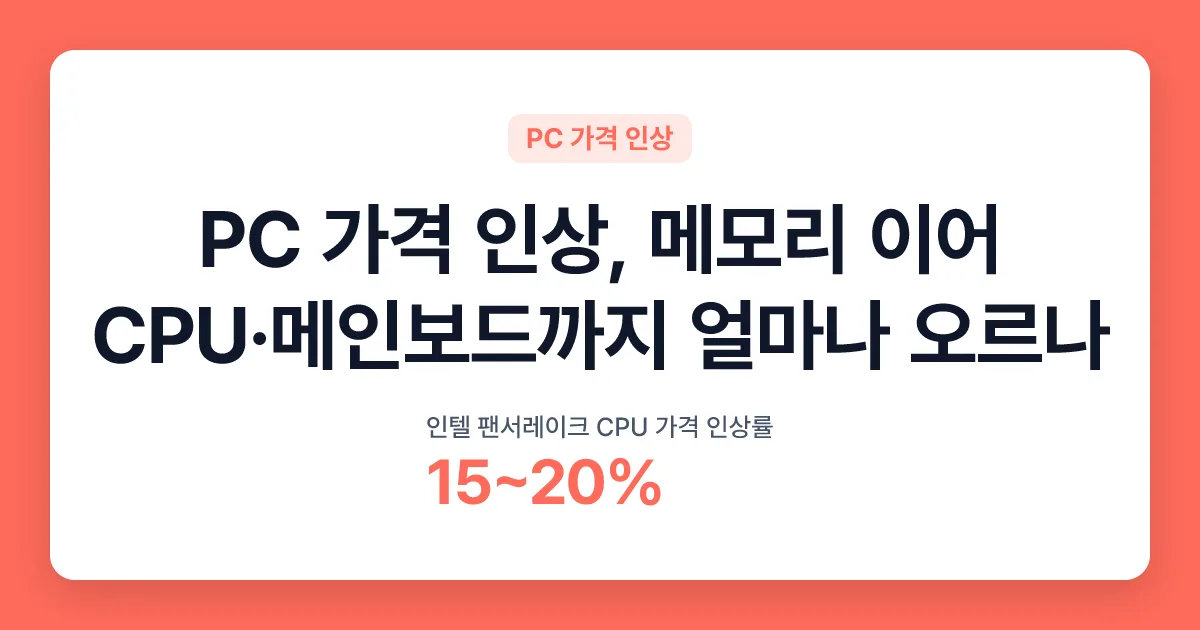PC 가격 인상, 메모리 이어 CPU·메인보드까지 얼마나 오르나 핵심 숫자 카드
