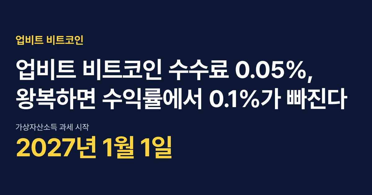 업비트 비트코인 수수료 0.05%, 왕복하면 수익률에서 0.1%가 빠진다 핵심 숫자 카드