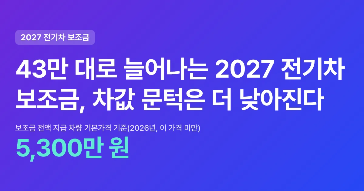 43만 대로 늘어나는 2027 전기차 보조금, 차값 문턱은 더 낮아진다 핵심 숫자 카드