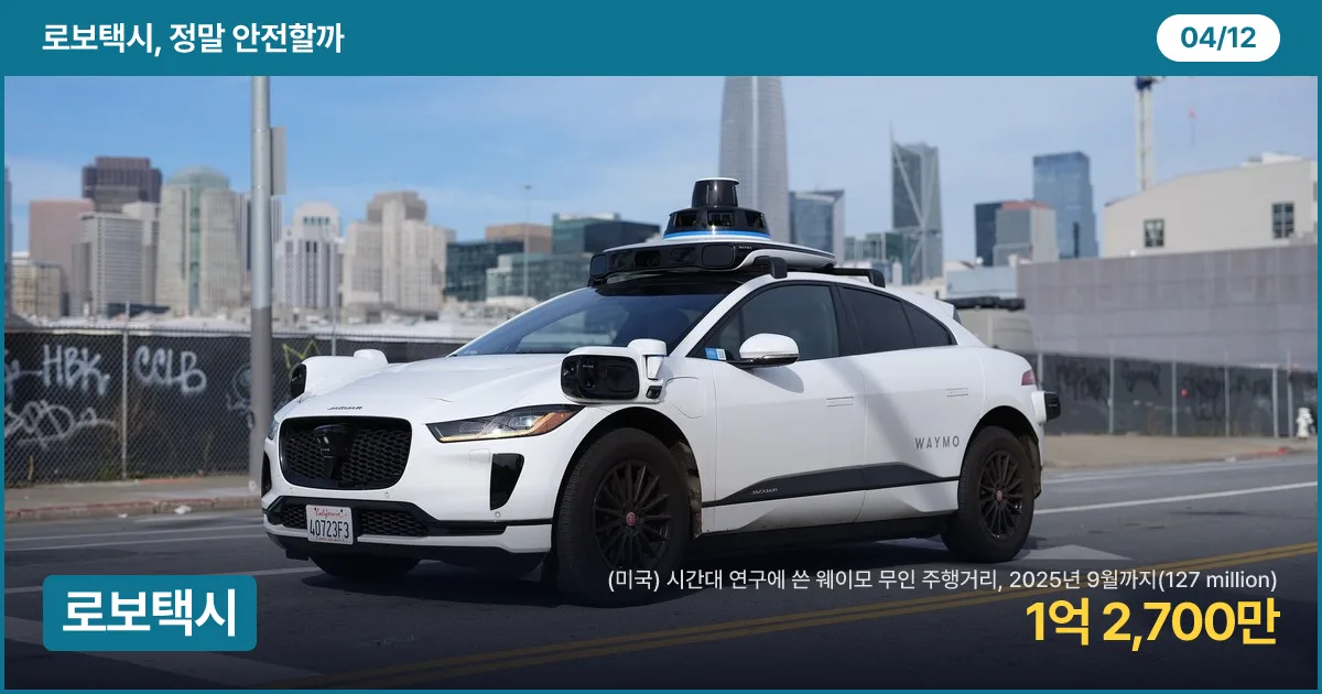 샌프란시스코 도로를 달리는 웨이모 무인 재규어 I-PACE