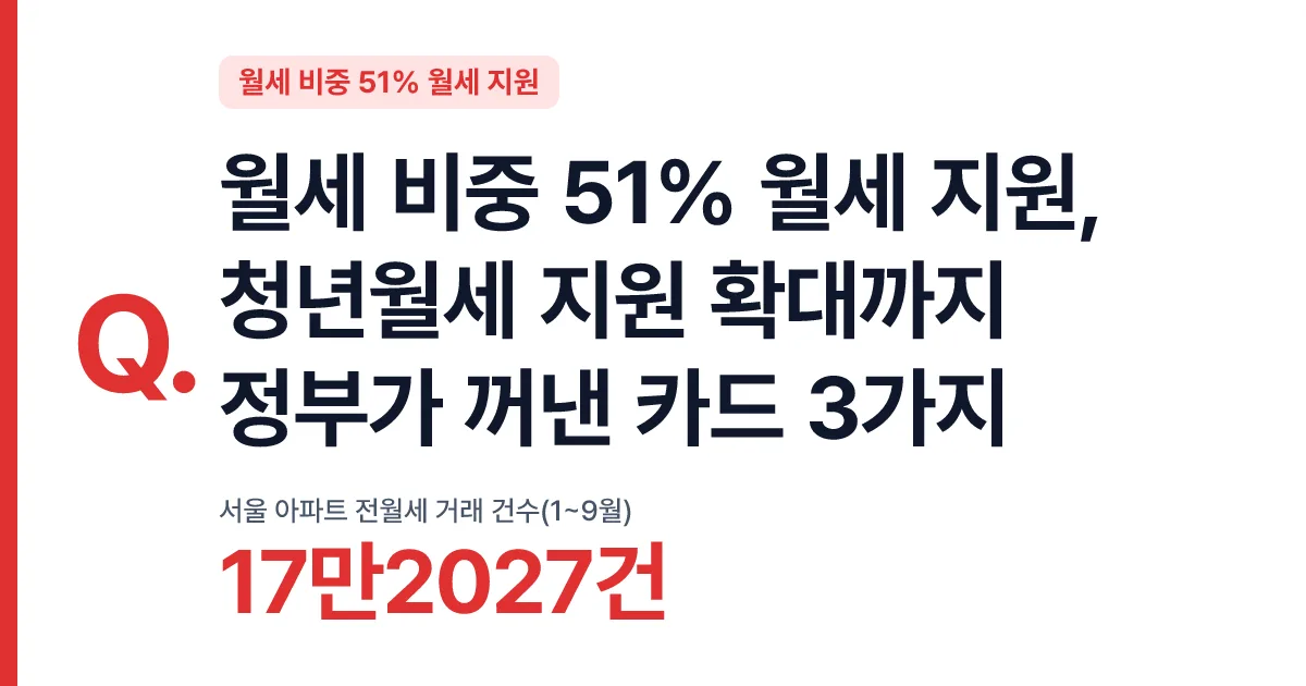 월세 비중 51% 월세 지원, 청년월세 지원 확대까지 정부가 꺼낸 카드 3가지 핵심 숫자 카드