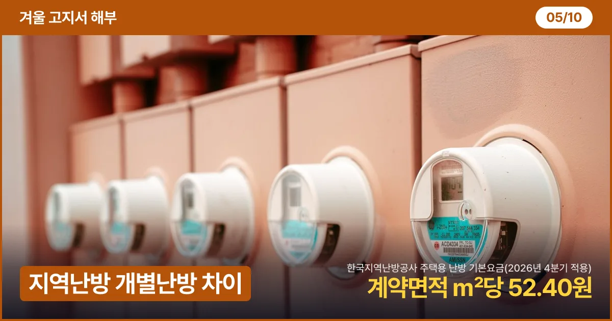 벽에 나란히 붙은 전기 계량기