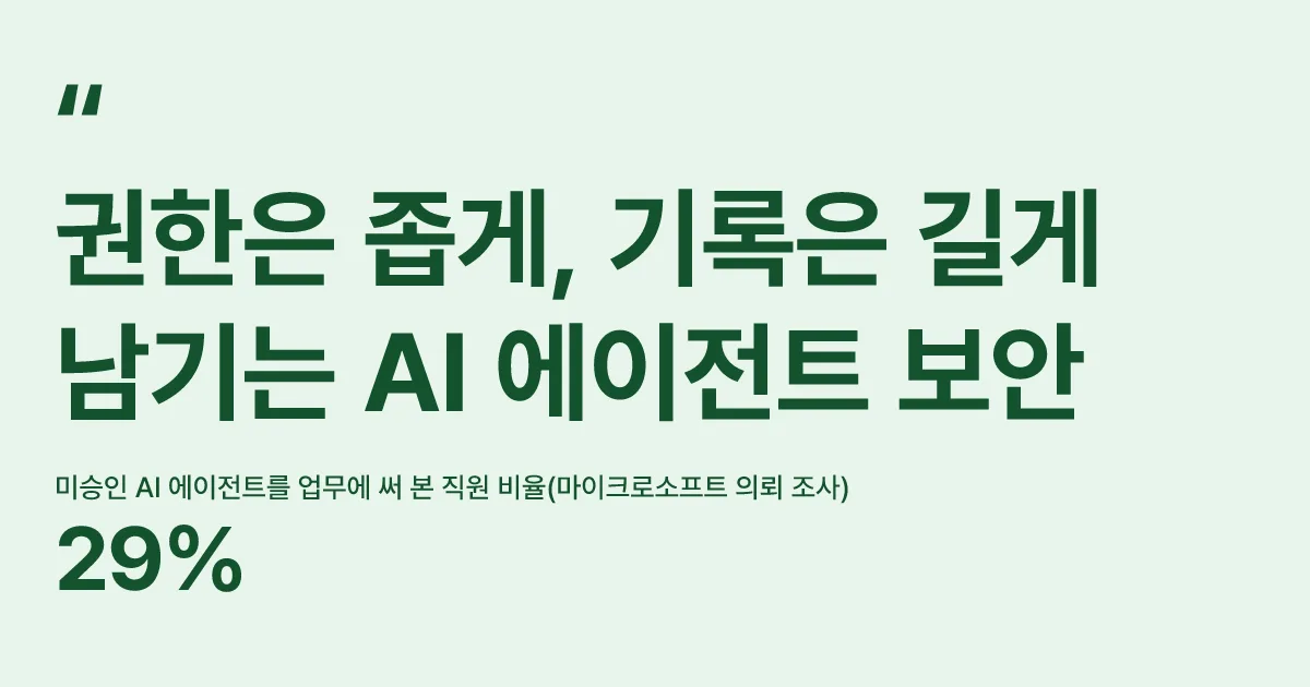 권한은 좁게, 기록은 길게 남기는 AI 에이전트 보안 핵심 숫자 카드